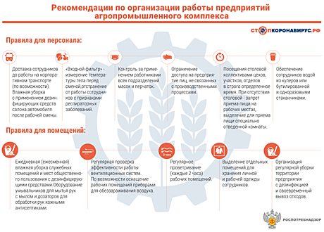 Рекомендации по организации работы предприятий агропромышленного комплекса